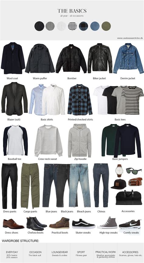 men's wardrobe ideas.